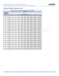 C1206X104K2RACAUTO Datasheet Pagina 16