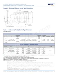 C1206X104K2RACAUTO 데이터 시트 페이지 18