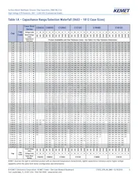 C1210C102JGRACTU Datenblatt Seite 5