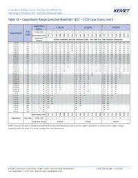 C1210C102JGRACTU Datasheet Pagina 7