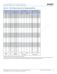 C1210C102JGRACTU Datasheet Pagina 8