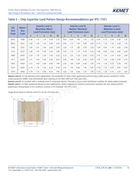 C1210C102JGRACTU Datasheet Pagina 10