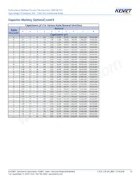 C1210C102JGRACTU Datasheet Pagina 15