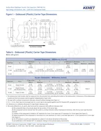 C1210C102JGRACTU Datasheet Page 17