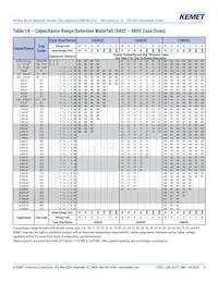 C1812C104JAGACAUTO Datasheet Pagina 6