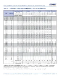 C1812C104JAGACAUTO Datasheet Page 7