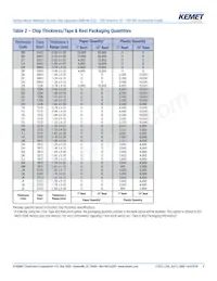 C1812C104JAGACAUTO Datenblatt Seite 8