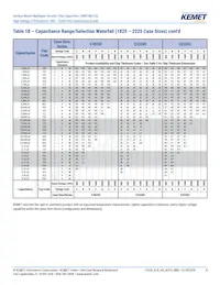 C1812C274KCRACAUTO Datasheet Page 8