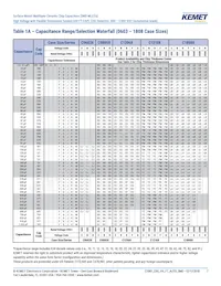 C1812X681JDGACAUTO Datasheet Page 7