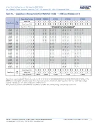 C1812X681JDGACAUTO Datasheet Page 8