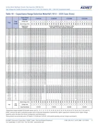 C1812X681JDGACAUTO Datasheet Page 9