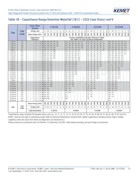 C1812X681JDGACAUTO Datasheet Page 10