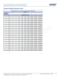 C1825C824JARACTU Datasheet Page 15