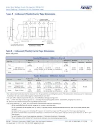 C1825C824JARACTU Datasheet Page 17