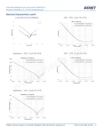 C2220C106M5R2C7186 Datasheet Page 5