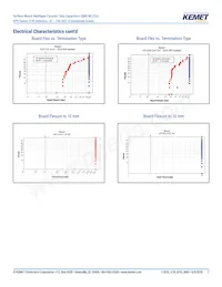 C2220C106M5R2C7186 Datasheet Pagina 7