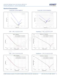 C2220C336M4R2CAUTO Datasheet Page 6