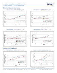 C2220C336M4R2CAUTO Datasheet Page 7