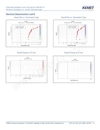 C2220C336M4R2CAUTO Datasheet Page 8