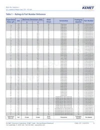 C276CC35200AA0J Datasheet Page 4