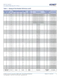 C276CC35200AA0J Datasheet Pagina 5