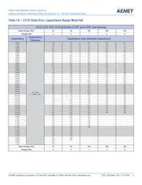 C315C153M1U5TA Datasheet Pagina 6