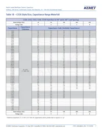 C315C153M1U5TA Datasheet Pagina 7