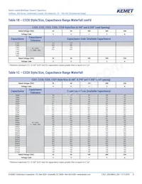 C315C153M1U5TA Datasheet Pagina 8