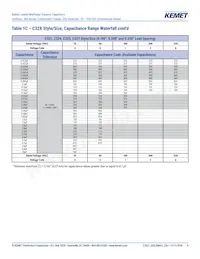 C315C153M1U5TA Datasheet Page 9