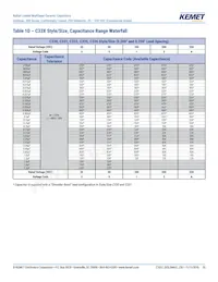 C315C153M1U5TA Datasheet Pagina 10