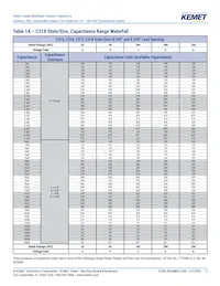 C317C100K2G5TA7301 Datasheet Pagina 5