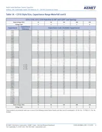 C317C100K2G5TA7301 Datasheet Page 6