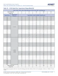 C317C100K2G5TA7301 Datasheet Pagina 7