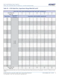 C317C100K2G5TA7301 Datasheet Pagina 8