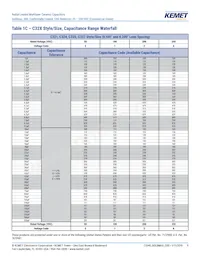 C317C100K2G5TA7301 Datasheet Pagina 9