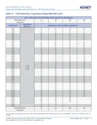 C317C100K2G5TA7301 Datasheet Page 10