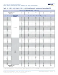 C320C102J1G5TA91707301 Datasheet Page 6