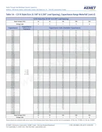 C320C102J1G5TA91707301 Datenblatt Seite 7