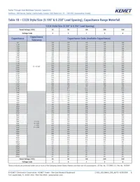 C320C102J1G5TA91707301 Datasheet Pagina 8