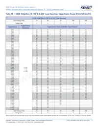 C320C102J1G5TA91707301 Datasheet Pagina 9