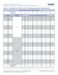 C320C102J1G5TA91707301 Datasheet Page 10