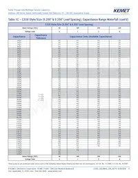 C320C102J1G5TA91707301 Datasheet Page 11