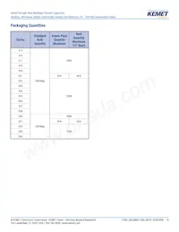 C320C102J1G5TA91707301 Datasheet Page 15