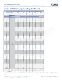 C322C271JCG5TA Datasheet Page 7