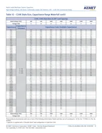 C322C271JCG5TA Datasheet Page 12