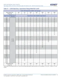 C322C271JCG5TA Datasheet Pagina 14