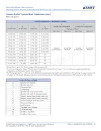 C322C271JCG5TA Datasheet Pagina 20