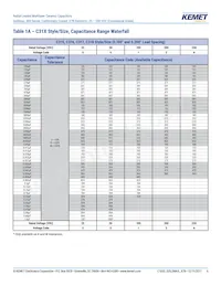 C323C824J1R5TA Datasheet Pagina 6