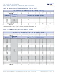 C323C824J1R5TA Datasheet Page 8