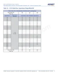 C330C124KCR5TA Datenblatt Seite 6